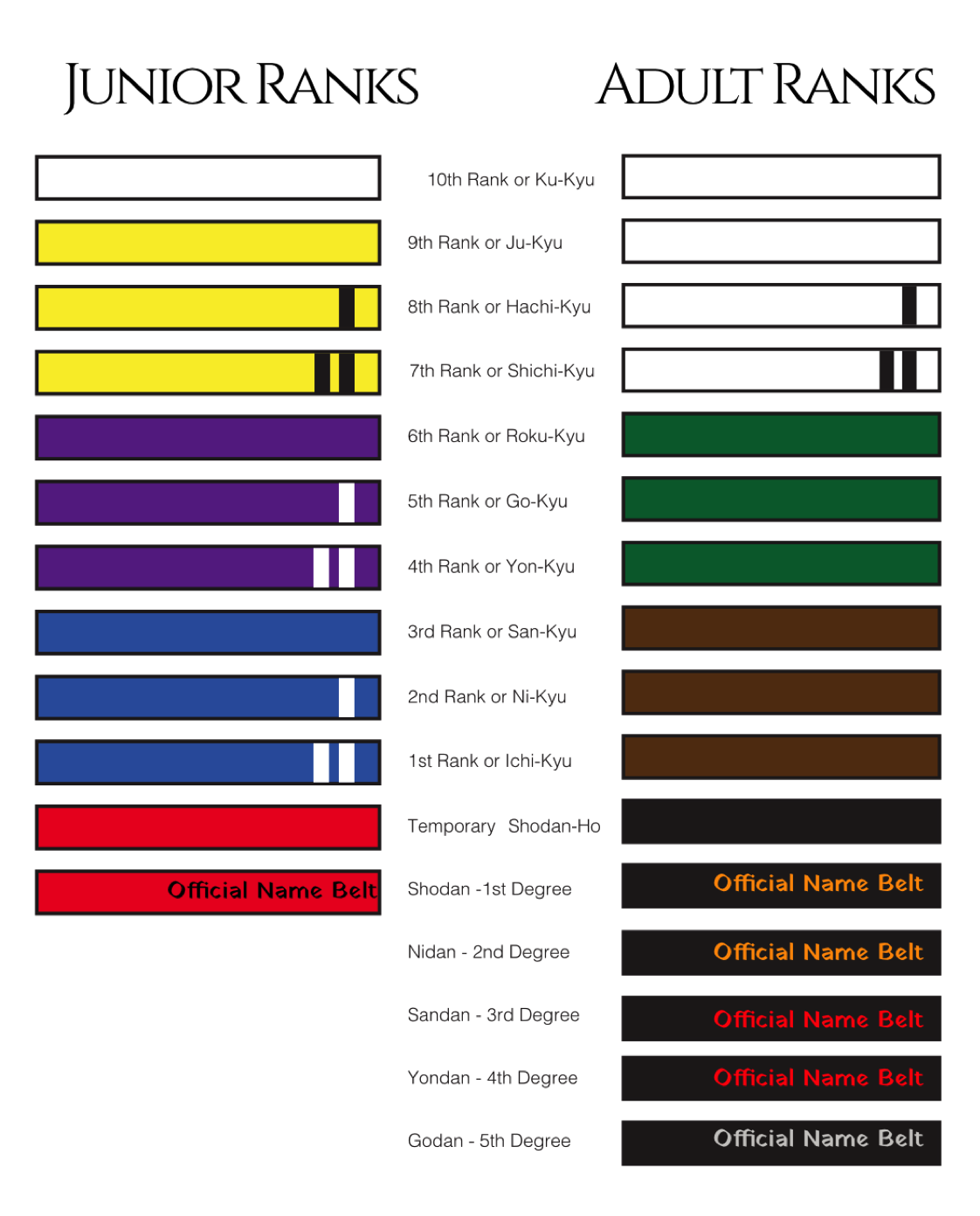 Belt colors and Kyu Rank